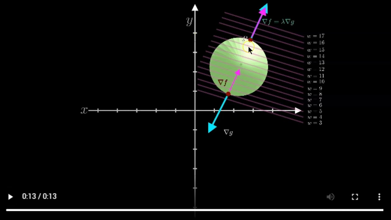 Introduction to Lagrange Multipliers