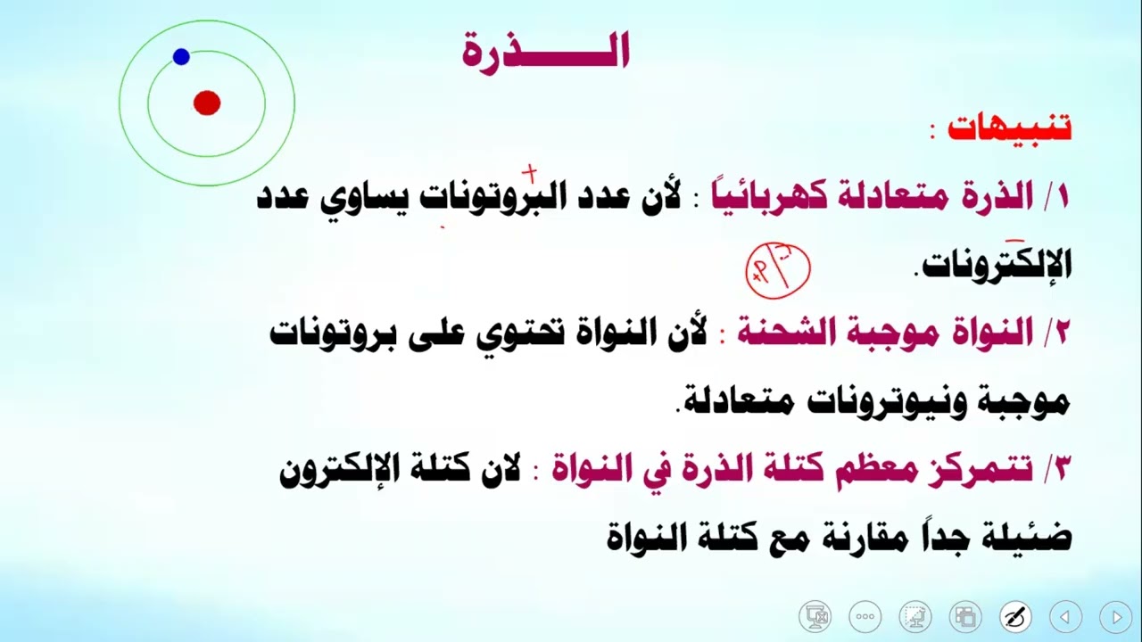 الذرة الدرس الأول