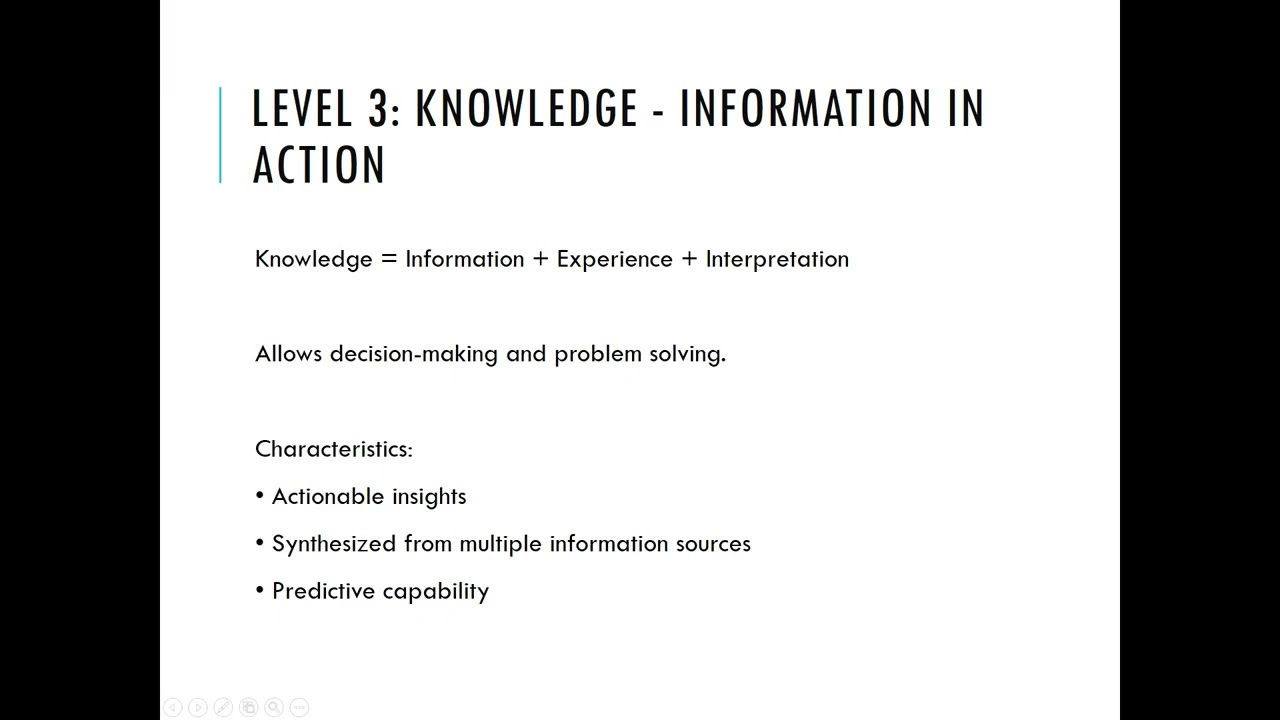 Data vs Information vs Knowledge: The DIKW Pyramid Explained for Data Mining