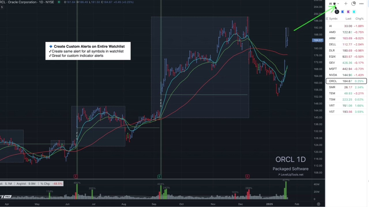 TradingView Tutorial: How to Set One Alert for Your Entire Watchlist