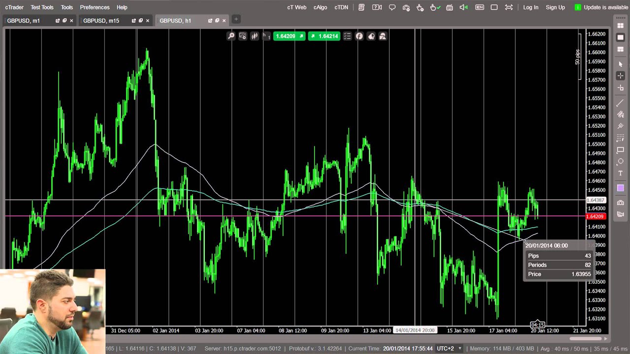 How to use chart time-frames to fine-tune your strategy