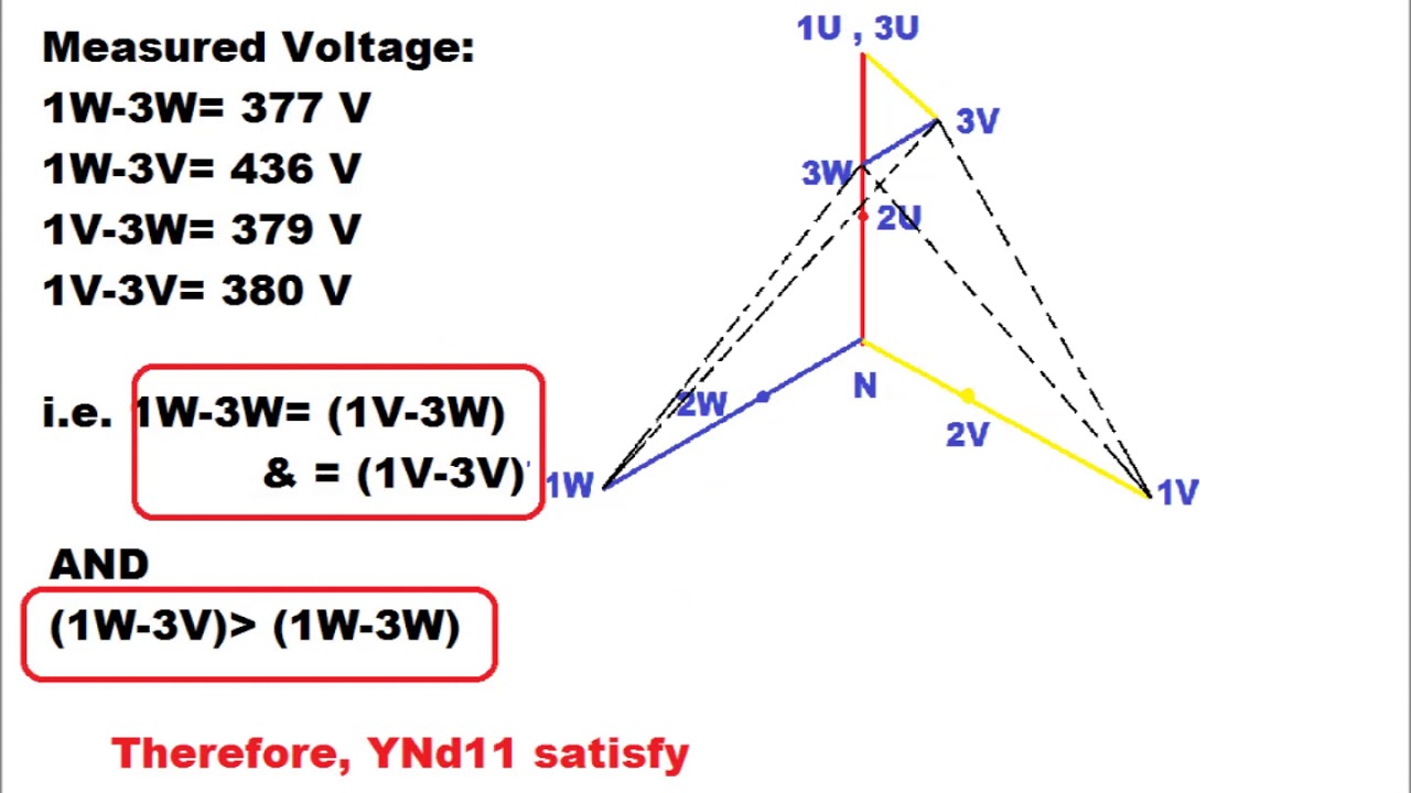 VECTOR GroupTest 160 MVA YNa0d11 Auto Transformer