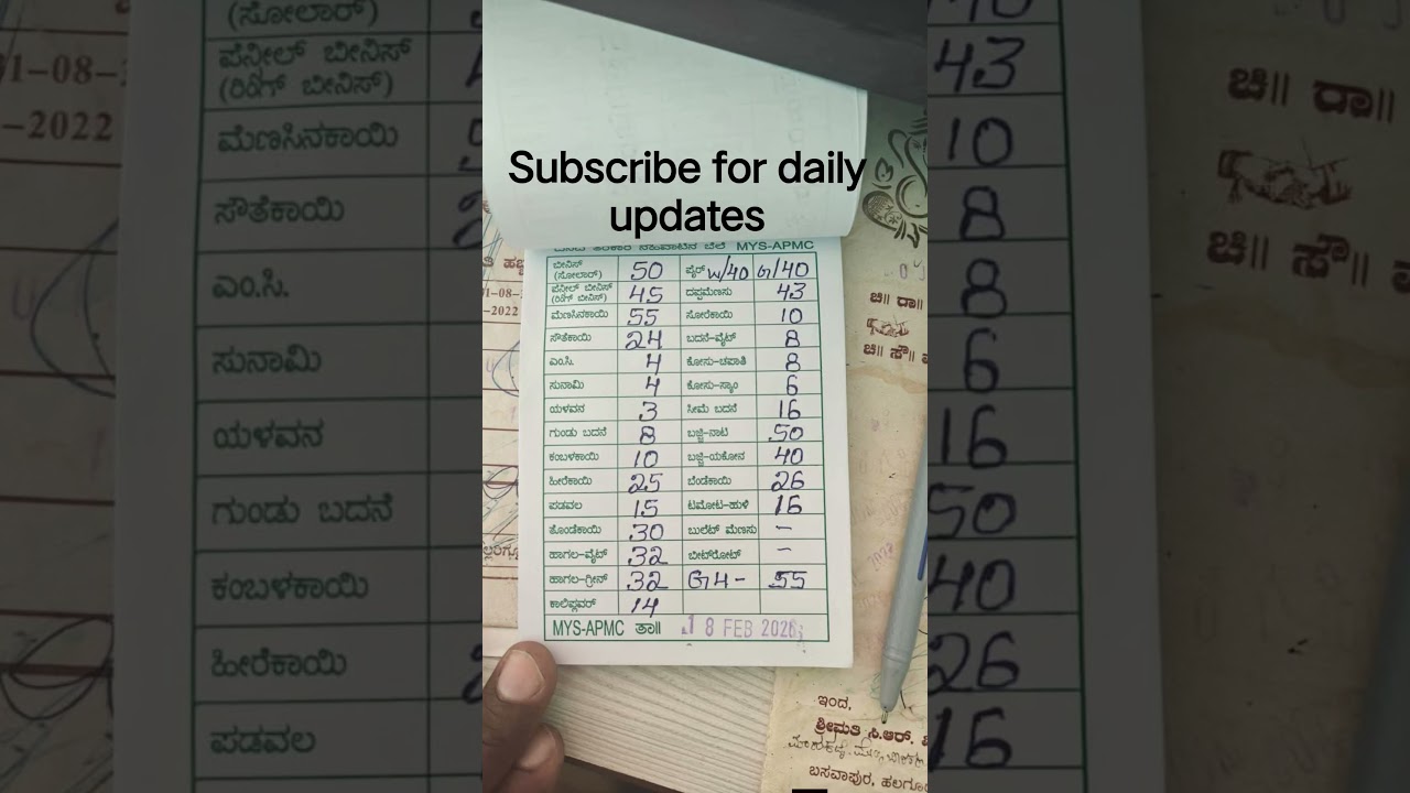 mysore APMC today's rate vegetables 18 feb 2026
