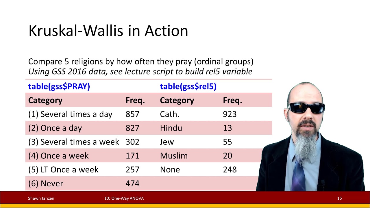 10.6b: One-Way ANOVA Non-parametric: Kruskal-Wallis