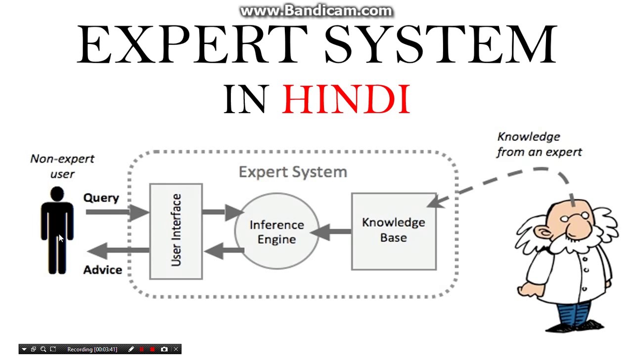 Expert system in Artificial intelligence in hindi