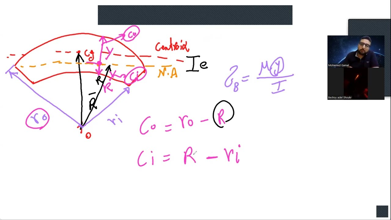 curved beam stress analysis mechanical power and automotive