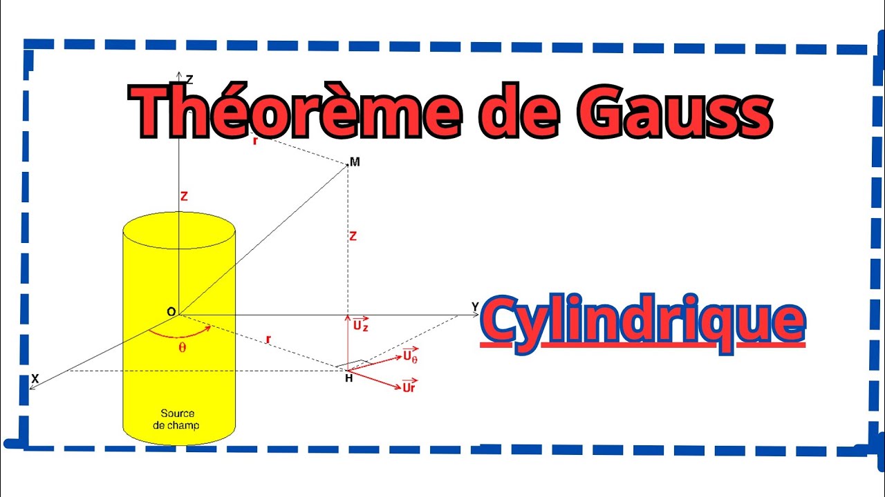 Exercice corrigé Gauss cylindrique | Electrostatique S2 - Faculté Ibn Tofail