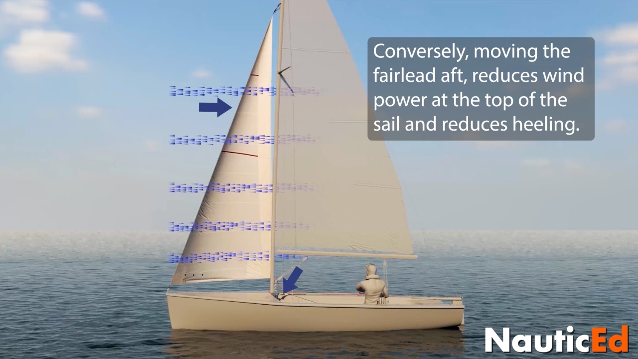 Headsail Twist in 3d