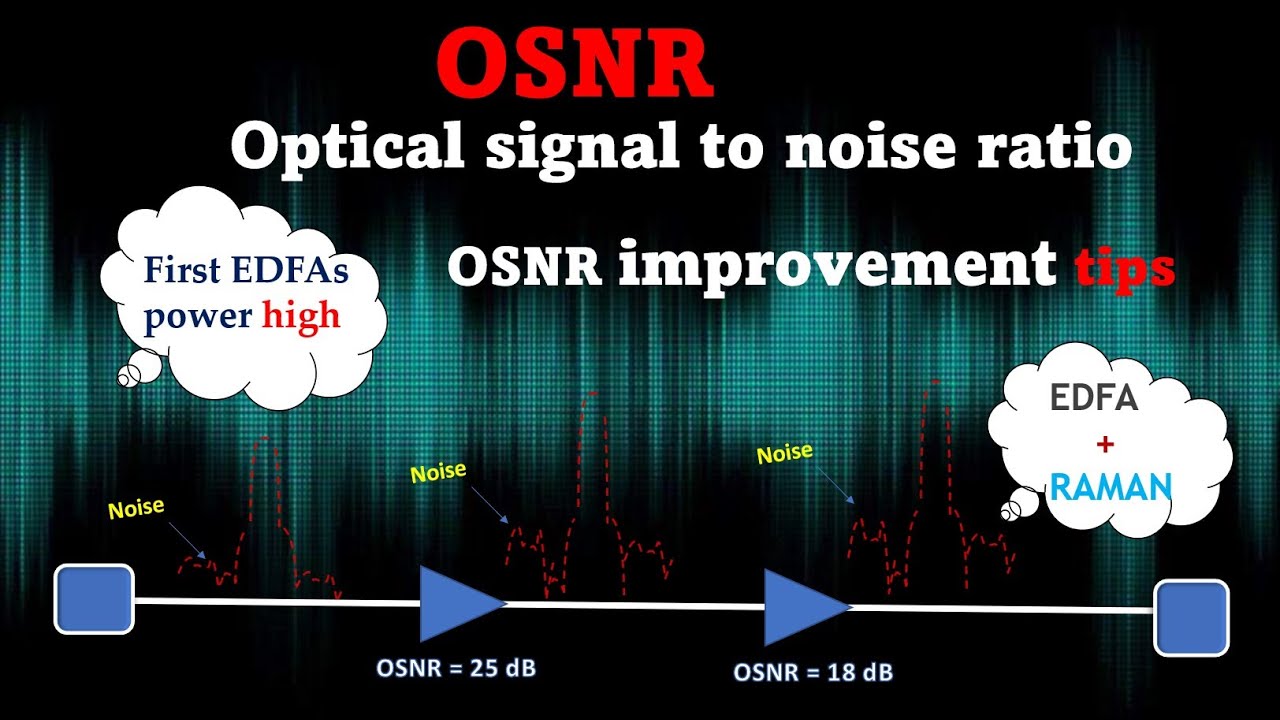 OSNR в DWDM | Улучшение OSNR || Оптоволокно || ROADM | OTN #OSNR #roadm #otn #dwdm