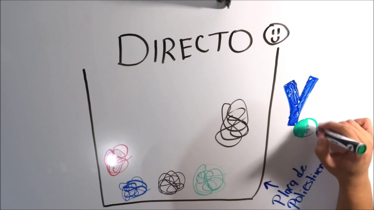M&eacute;todo ELISA Proyecto Final Introduccion a la Biolog&iacute;a Celular y Molecular