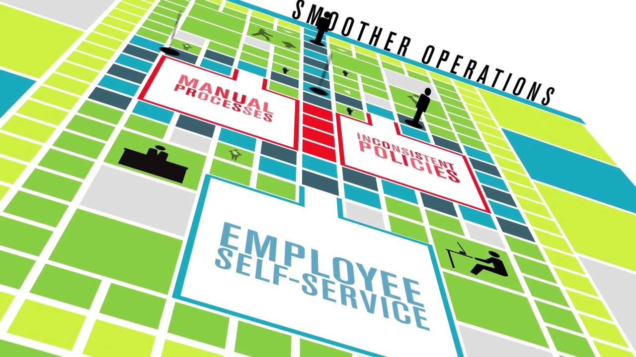Wurk - Easy To Use HR Platform