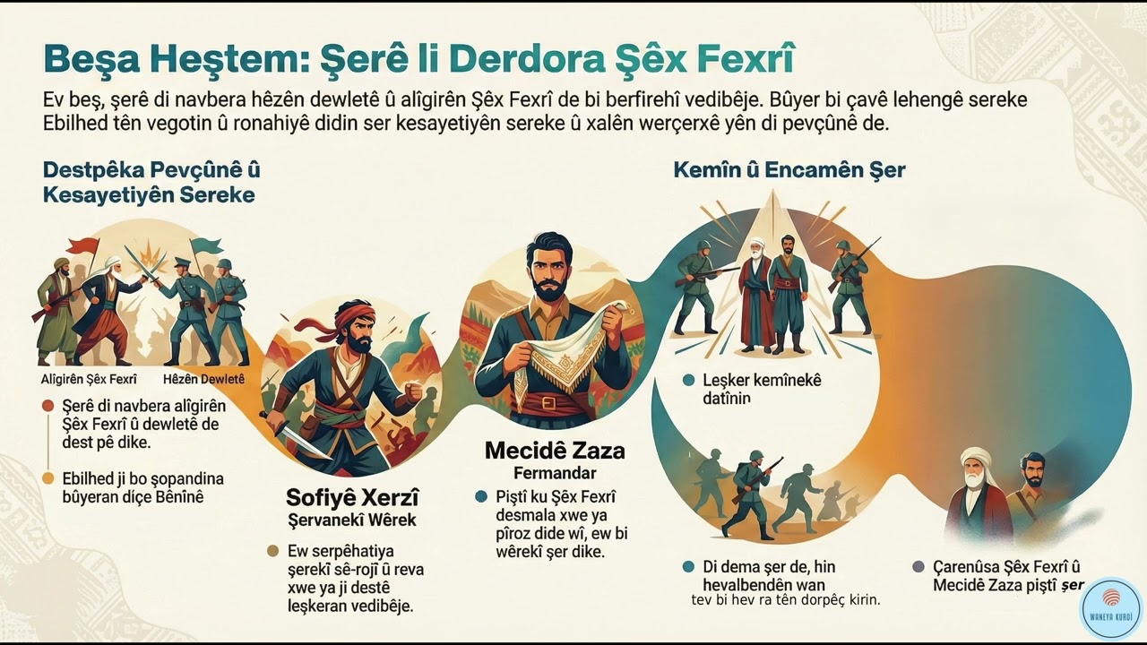 Beşa Heştem | Berxwedana Şêx Fexrî û Şerê li Hazroyê