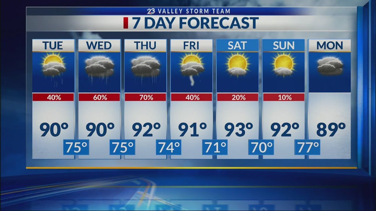 High Chances of Rain The Following Days