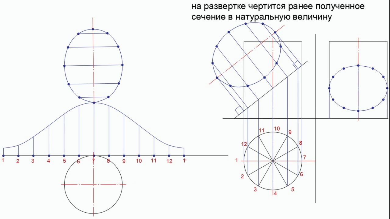 Развертка усеченного цилиндра
