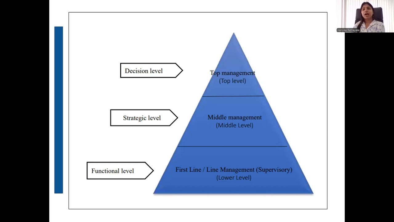 🎓 Management Tutorial 01 | Sinhala Presentation | Economics & Management 📊