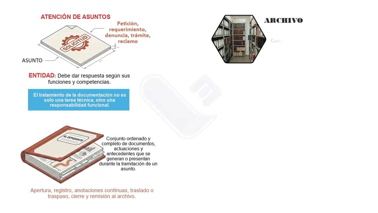 Decreto Supremo 23934 RCP