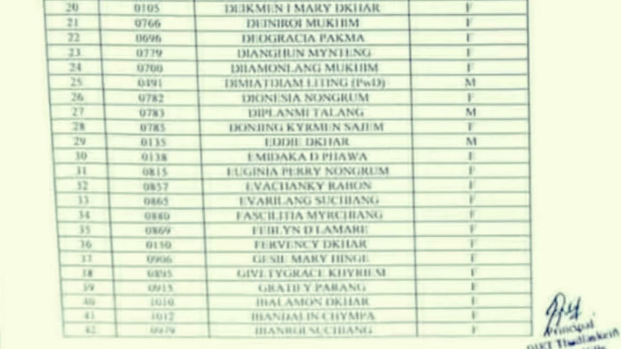SUCCESSFUL CANDIDATES SELECTED TO UNDERGO D.EI.Ed  PROGRAMMESESSION 2026-28  AT DIET,Thadlaskei&ntilde;