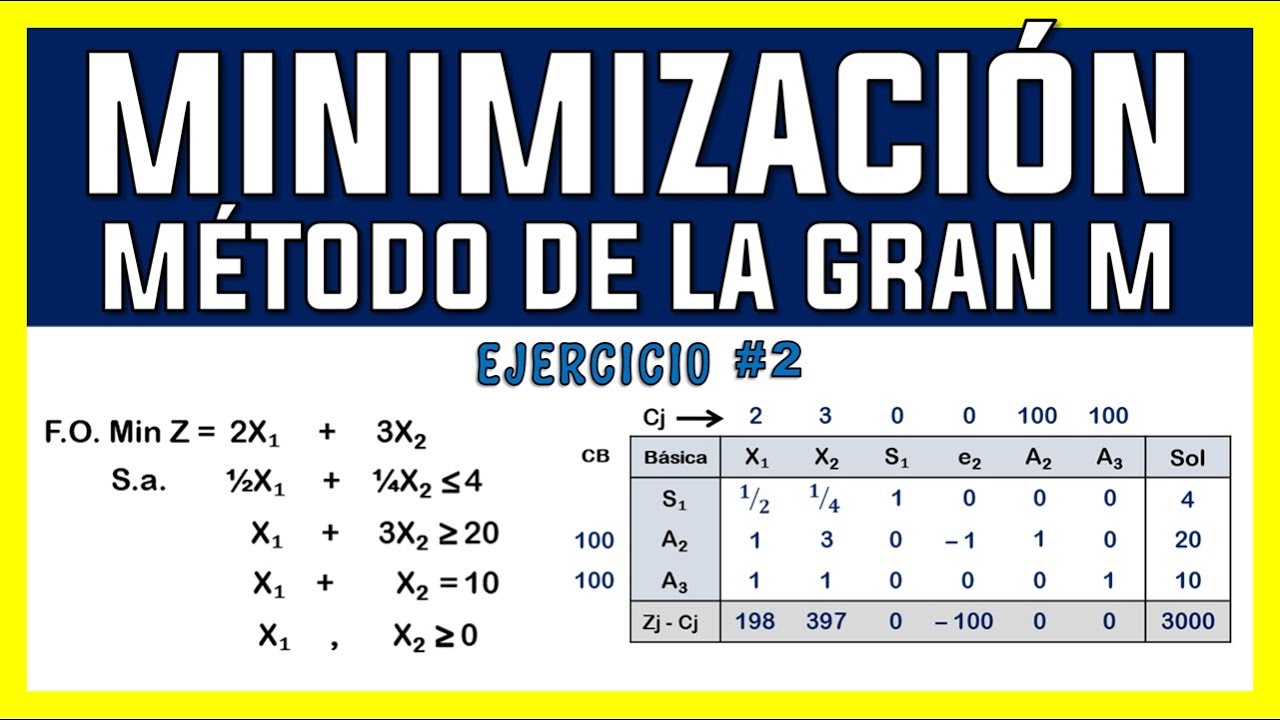 MÉTODO DE LA M GRANDE [MINIMIZAR] | EJERCICIO 2