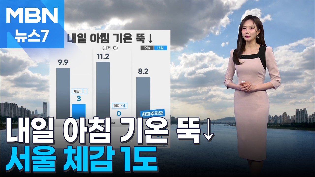 [날씨] 내일 아침 기온 뚝&darr;&hellip;서울 체감 1도 [MBN 뉴스7]