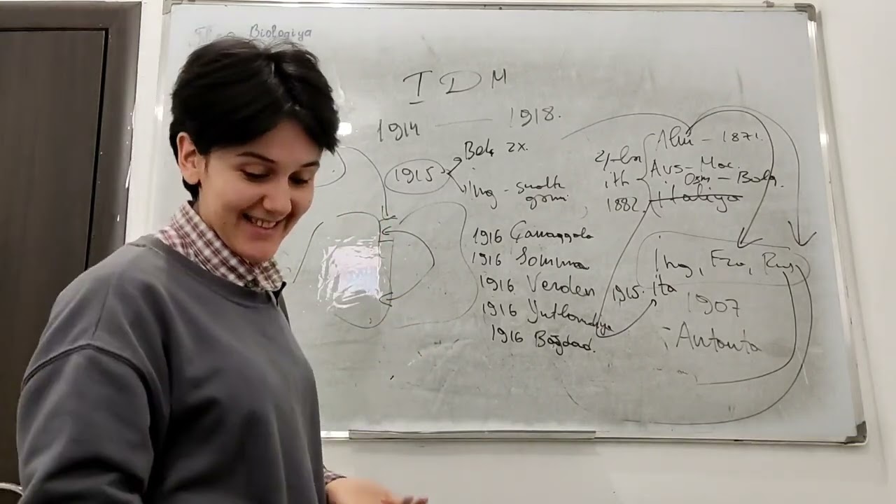 l Dünya müharibəsi.Versal-Vaşinqton sistemi.( Azərbaycan l DM-si illərində)