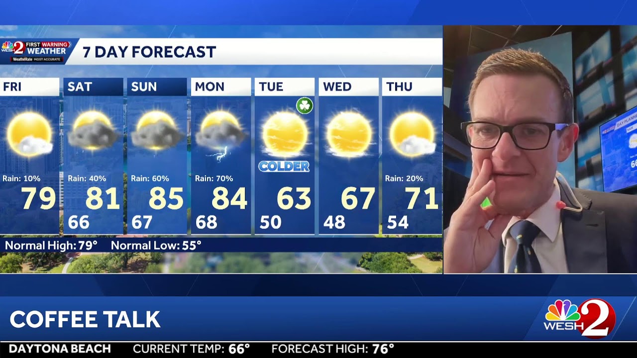 COFFEE TALK: Rain chances going up, then temps going down! Let's chat changes!