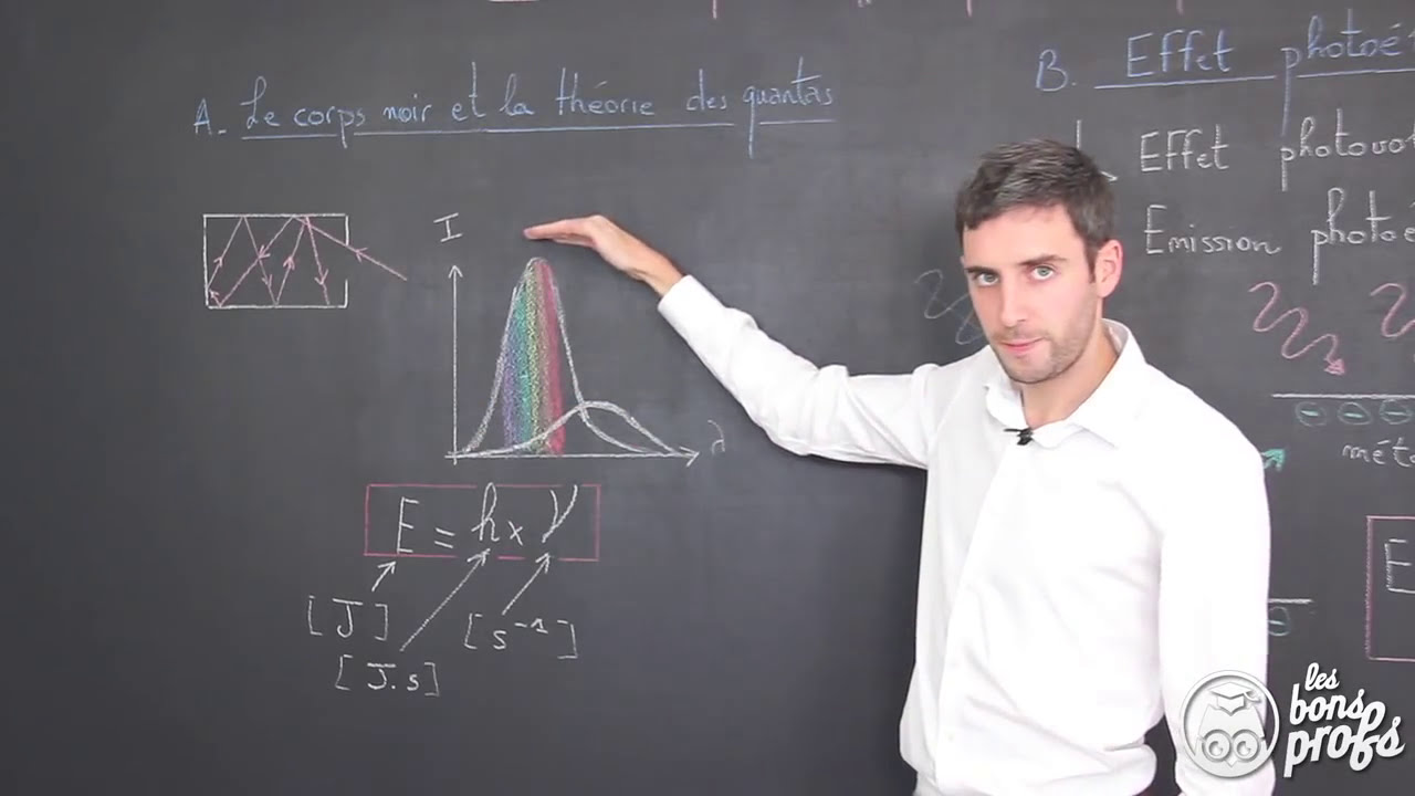 Qu'est-ce que l'effet photoélectrique ? - Physique-Chimie - Terminale - Les Bons Profs