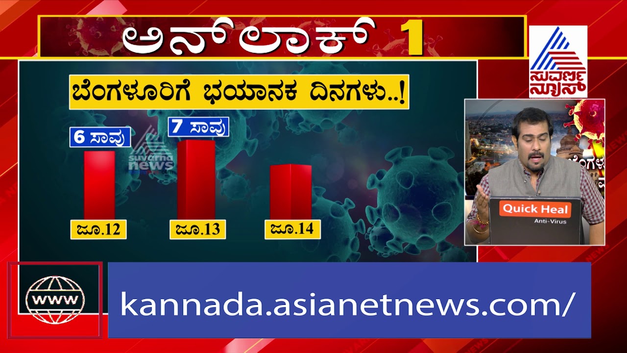 Bengaluru: Containment Zones Witness Spike As Unlock 1 Begins