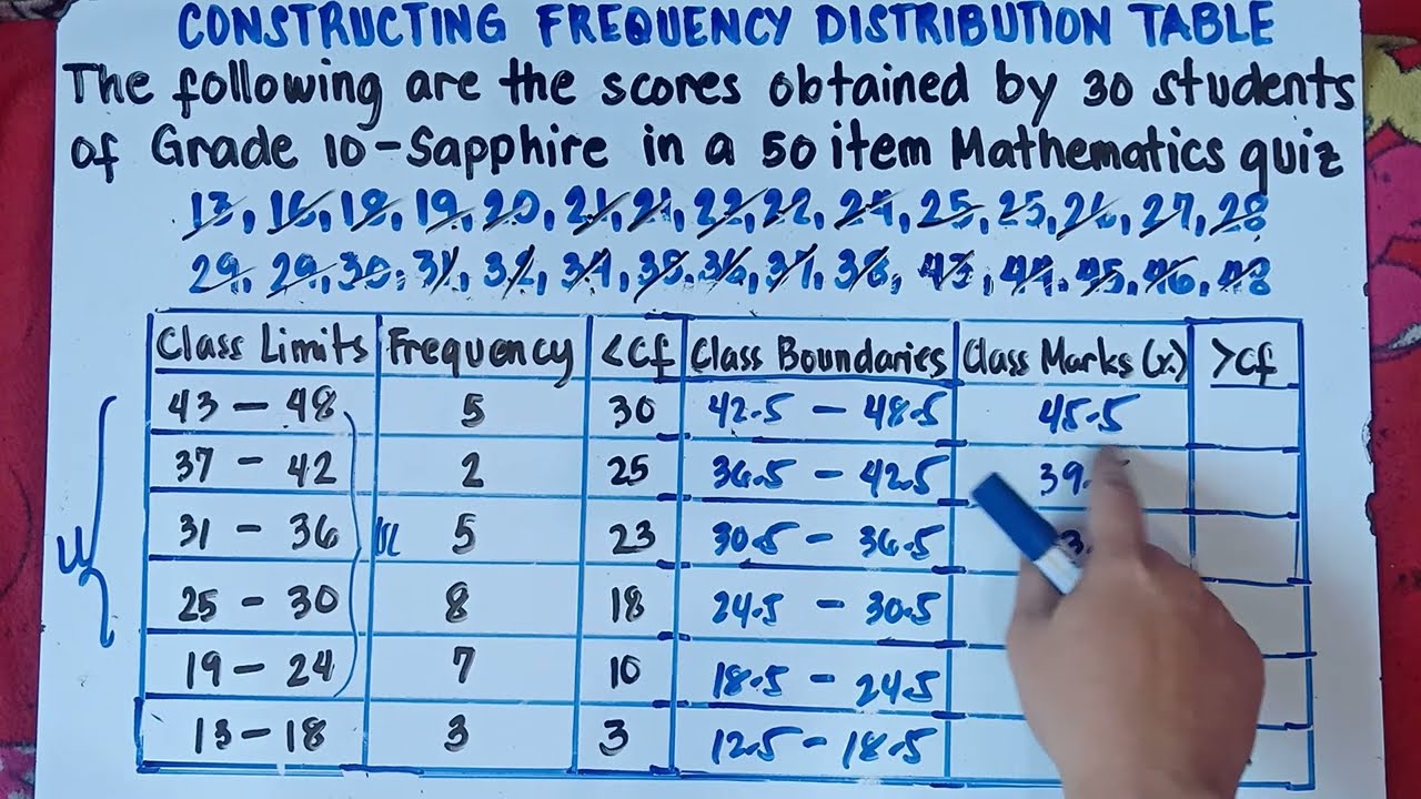 Constructing Frequency Distribution Table | Explain in Detailed | Step by Step |