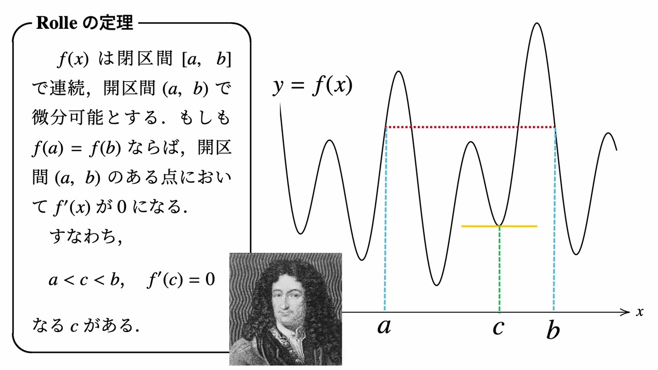 吉田大悟の実戦数学『微積活用の話』