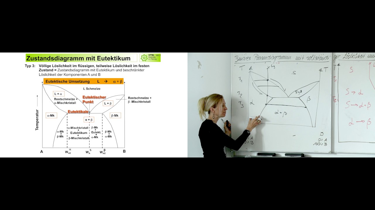 Legierungslehre 1 - 10 Entstehung eines Gefüges außerhalb der Eutektikalen aber mit Überschreitung