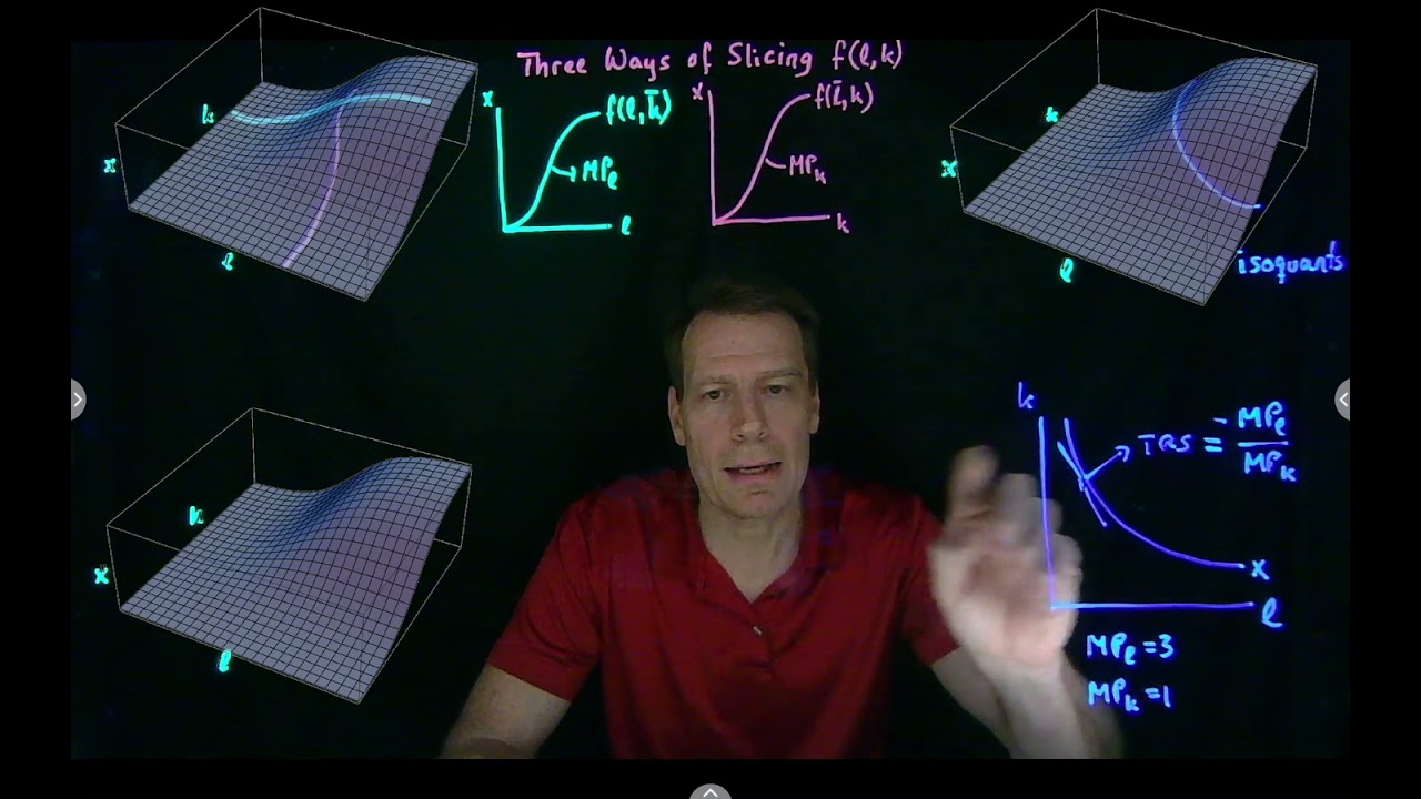 13.1.Three Ways of Slicing
