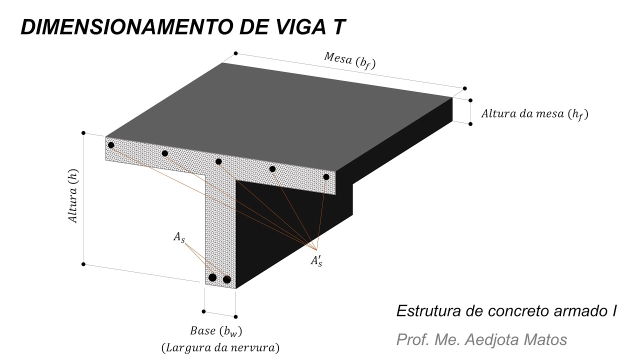 Viga T e dimensionamento da armadura - Método do Professor José Milton de Araújo