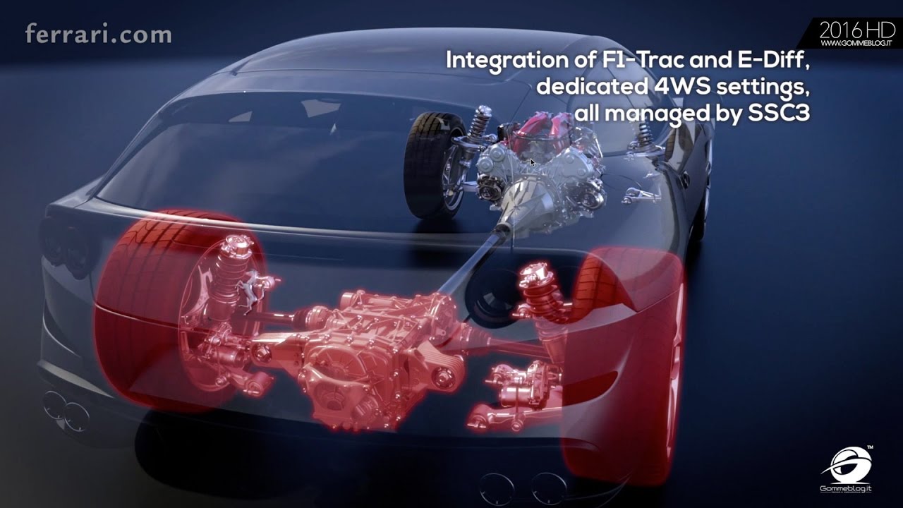 Ferrari GTC4Lusso T - 610 HP V8 | DYNAMICS