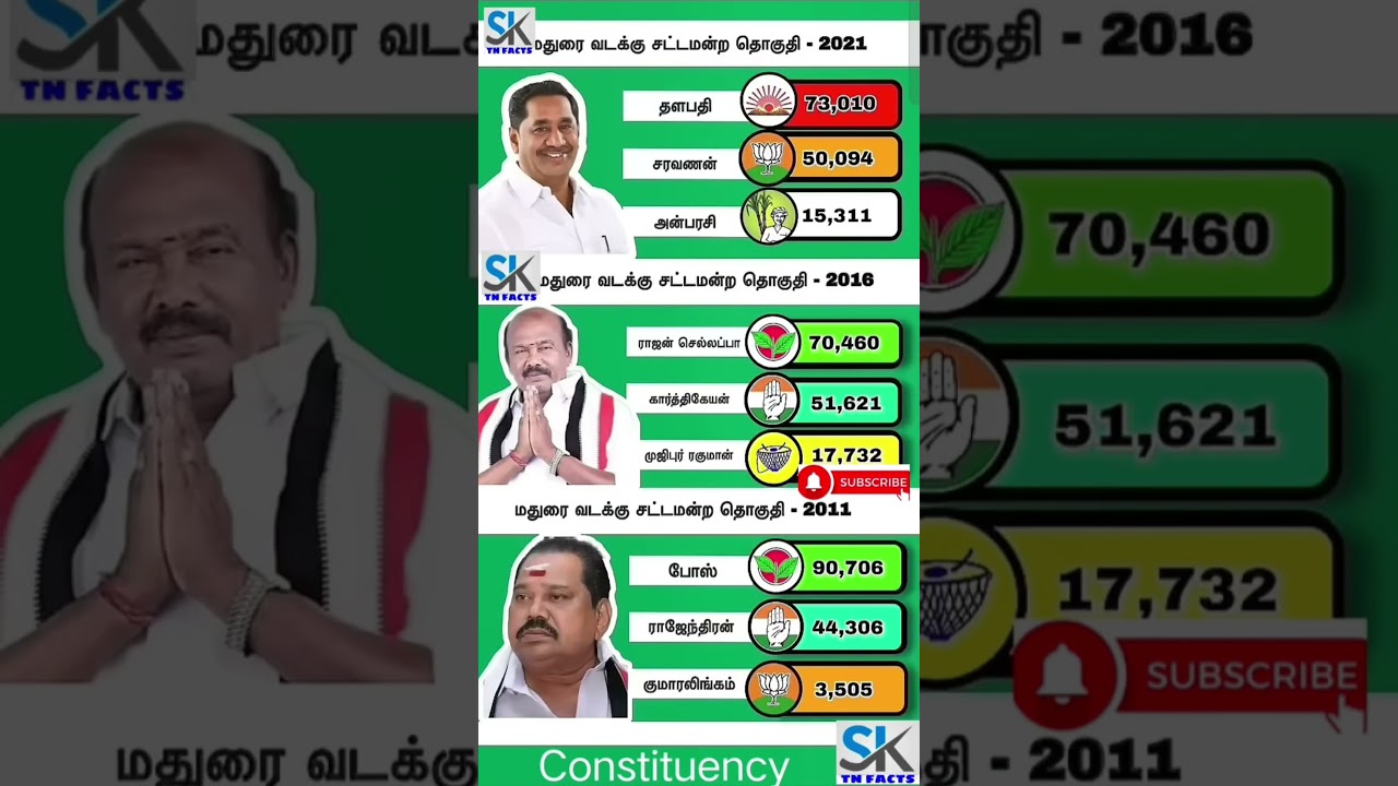 Madurai North Assembly constituency | TN | tnelection results