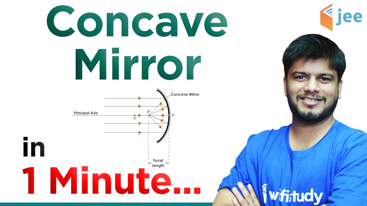 Concave Mirror | Physics by Raj Sir | JEE Advanced/Main