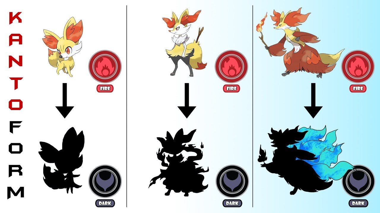 KALOS Starters KANTO Form : Fennekin, Braixen, Delphox in KANTO