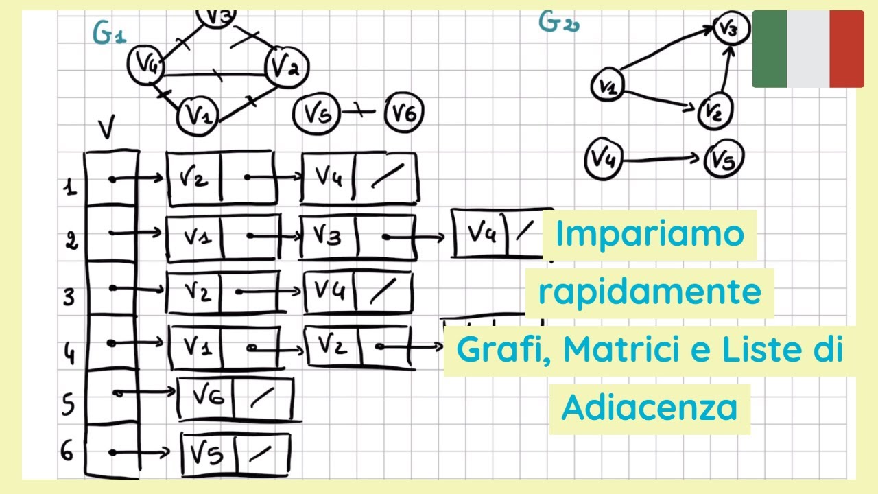 GRAFI - Matrici e Liste di adiacenza
