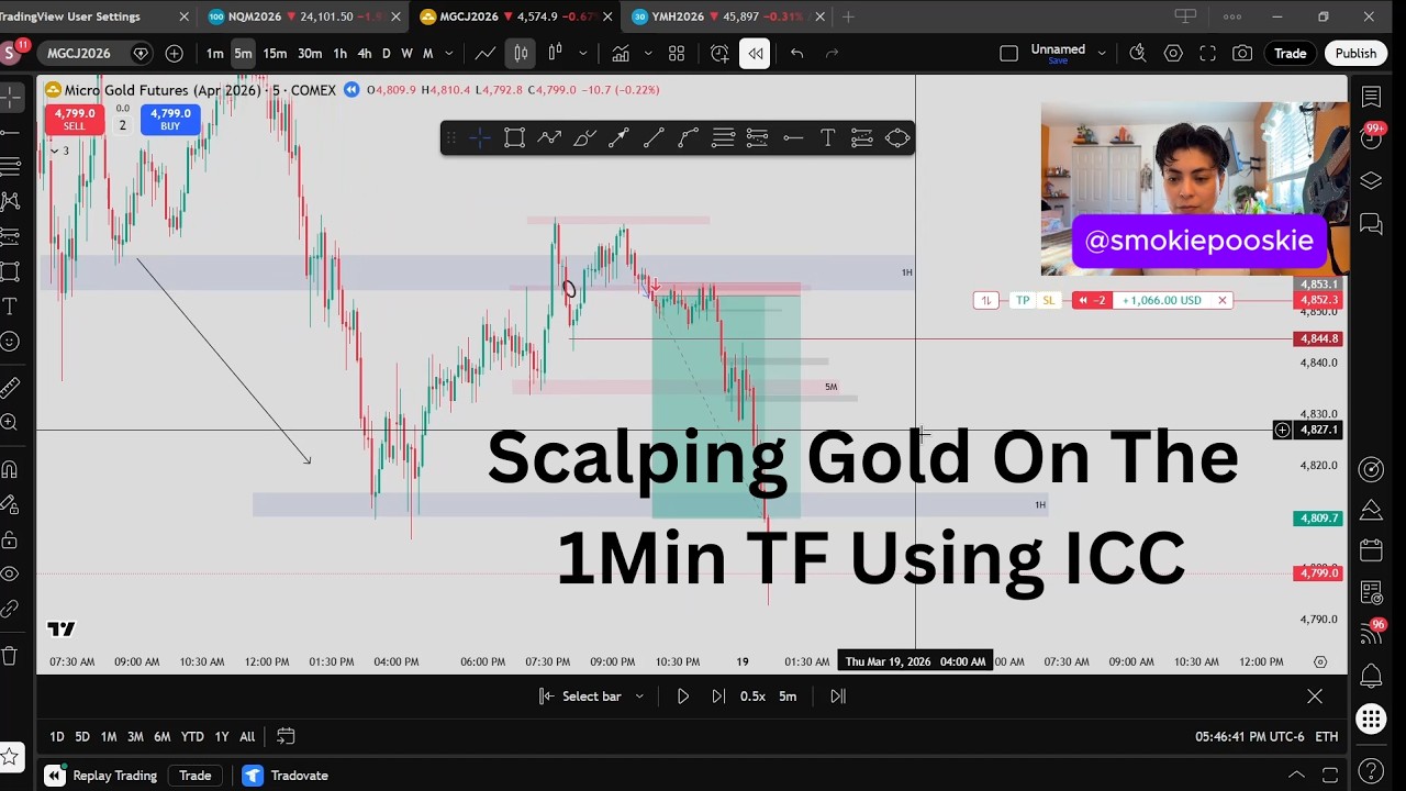 +$1.1K Scalping Gold Using ICC (FULL Trade Analysis)
