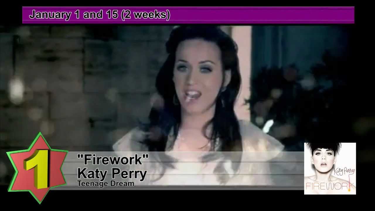 Billboard Hot 100 - No.1 Hits Songs of 2011