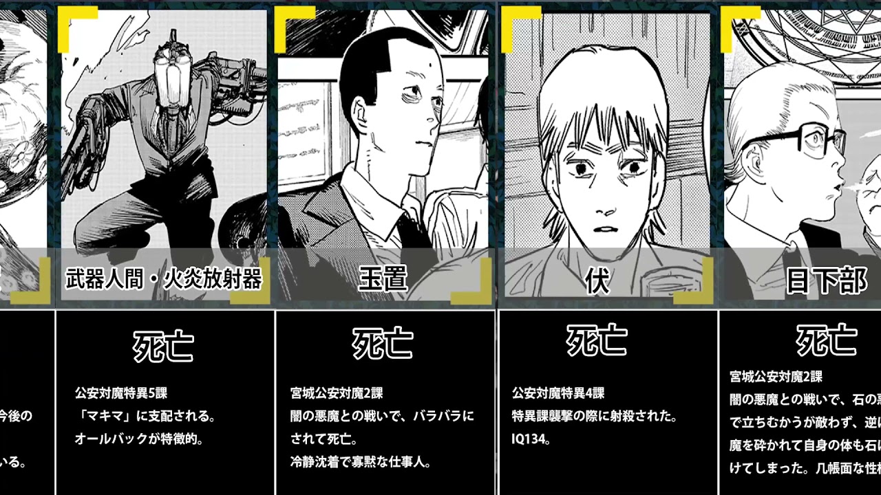 【チェンソーマン】死亡と生存キャラ一覧［1部完結時点］