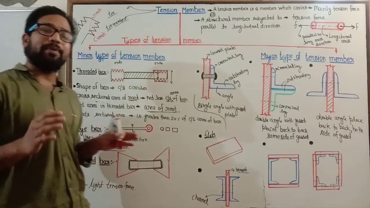 Part 9 ! Steel lecture ! Tension member ! Type of tension member ! Design of steel lecture ! DSMS