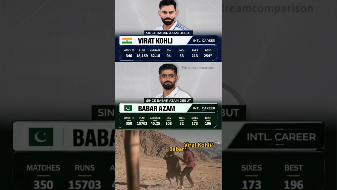 🏏 Kohli vs Babar AZAM! Who Dominates Since Babar's International Debut? 🤯 #shorts