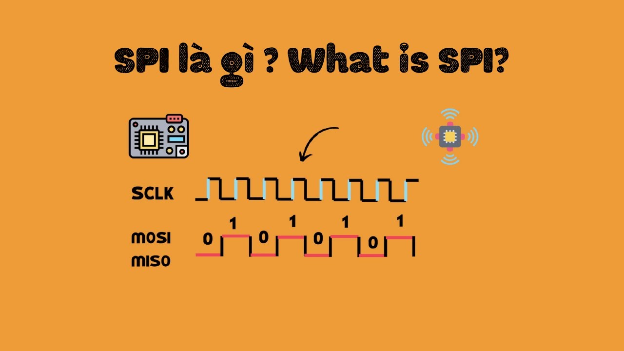 SPI là gì? What is SPI Protocol? | CodenChips