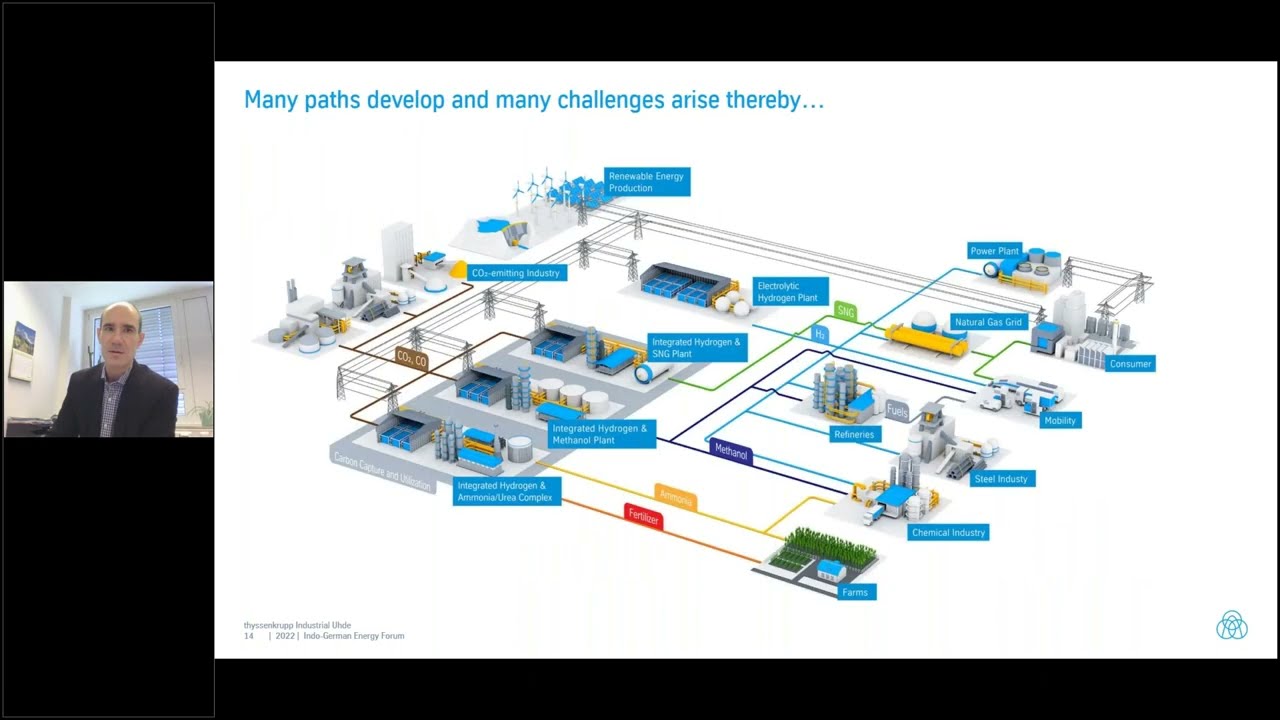 ThyssenKrupp (Dr. Christian Renk) - Path and challenges to world scale green ammonia production