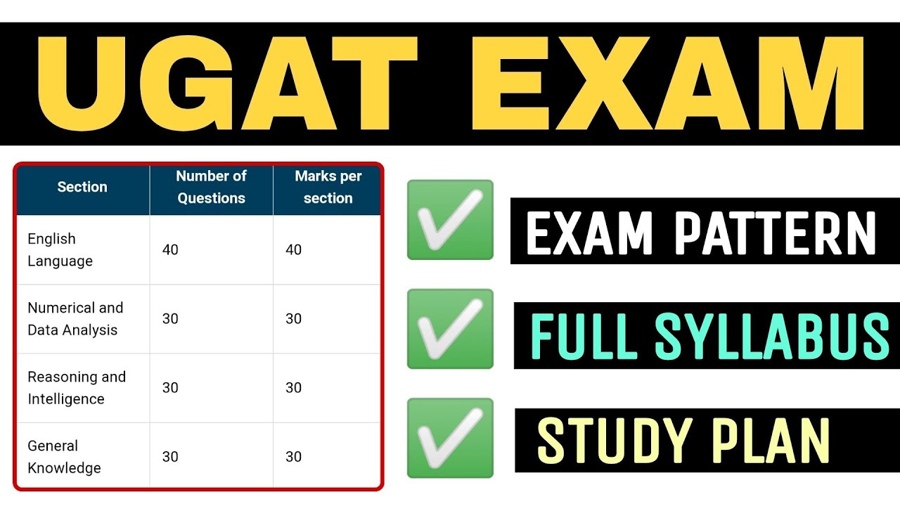 UAGT 2021 Exam Pattern and Full Syllabus | UGAT Exam Preparation at Home | BBA Entrance Prepration