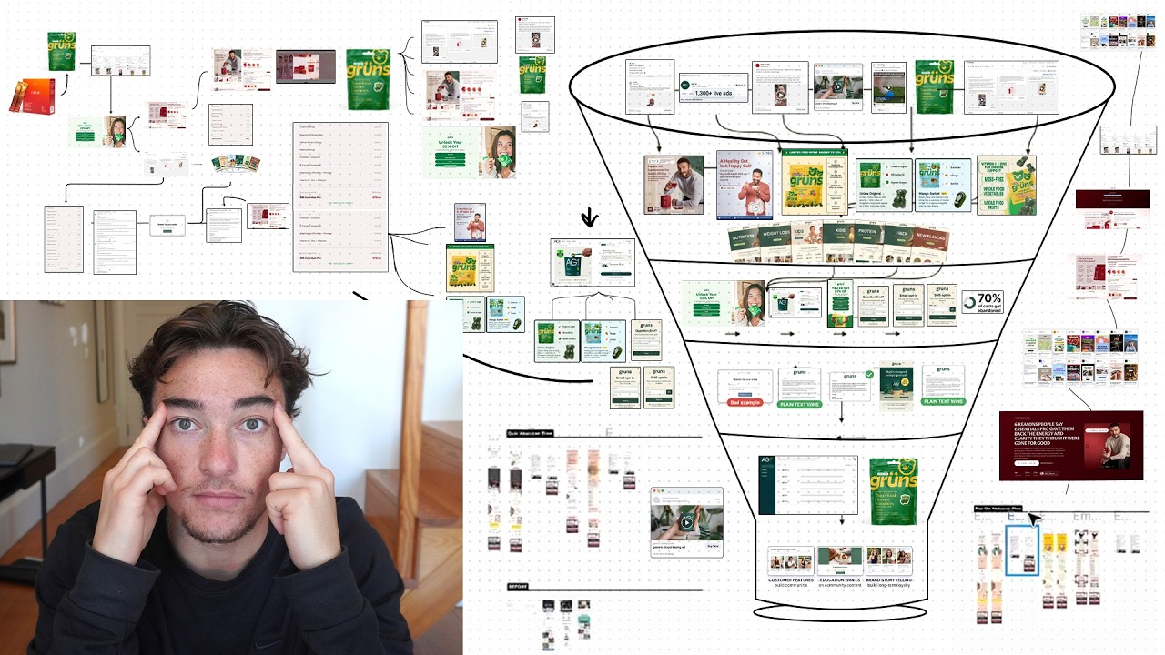 How to Build an Ecommerce Funnel SO Good, They Beg to Buy