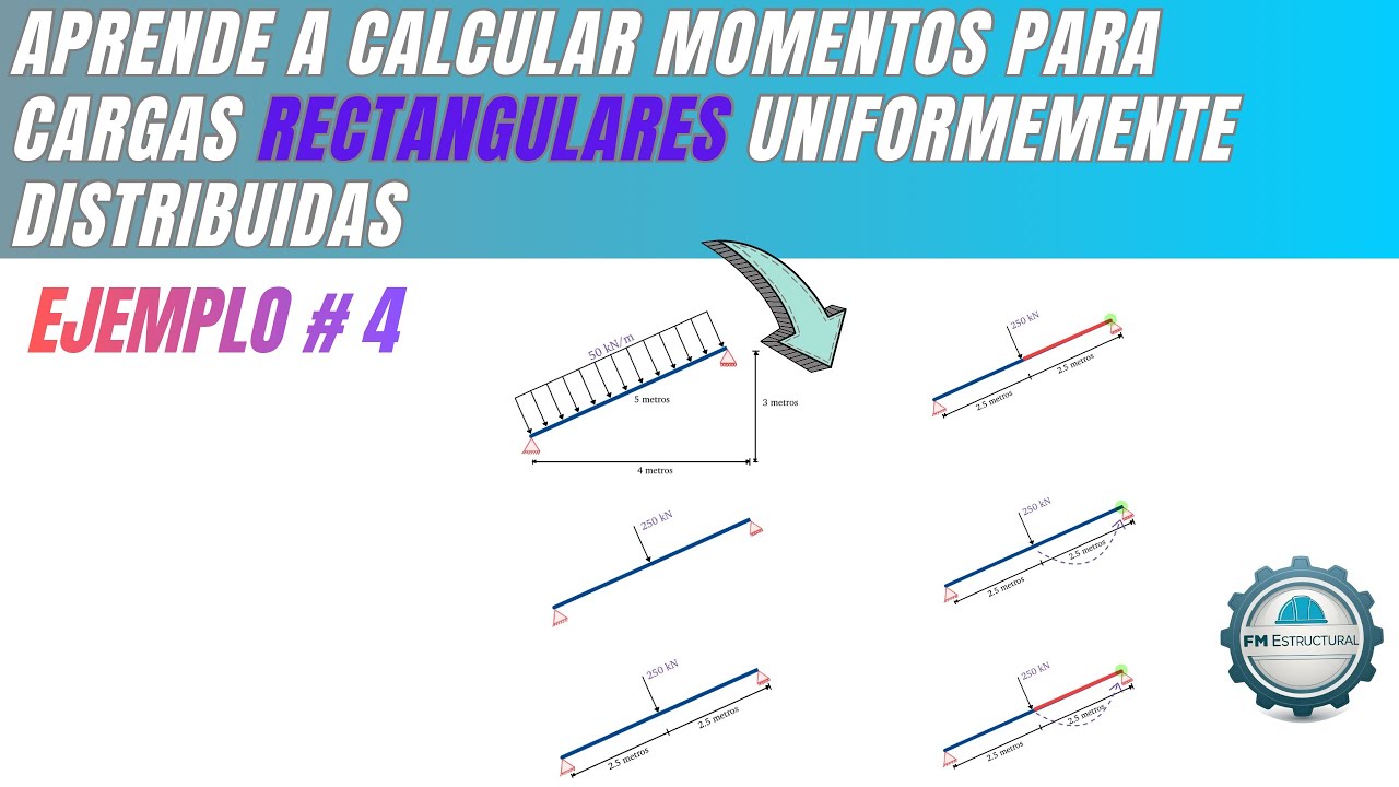 Aprende hacer momento de cargas rectangulares uniformemente distribuidas (ejercicio 4)