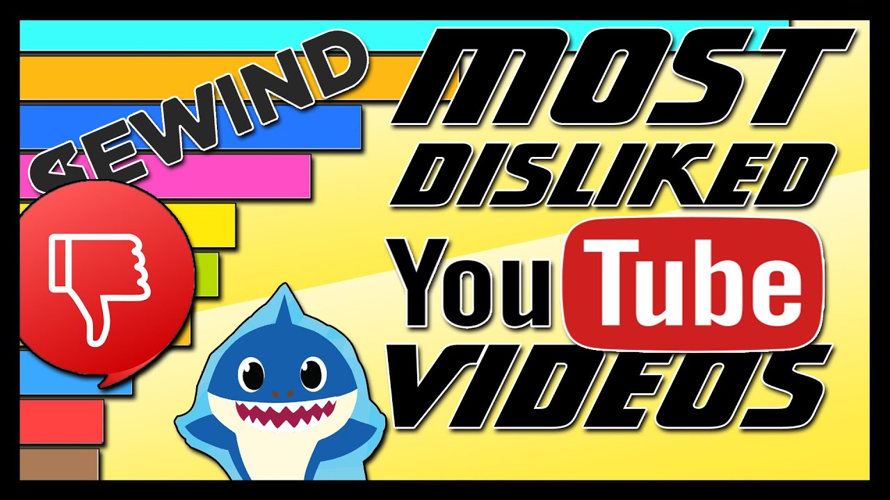 Most DisLiked Youtube Videos (2010 - 2022)