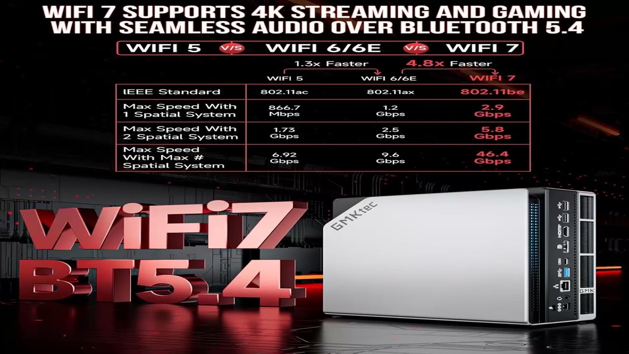 Обзор мини-игрового компьютера GMKtec EVO-X2 AI на базе процессора AMD Ryzen AL Max+ 395.