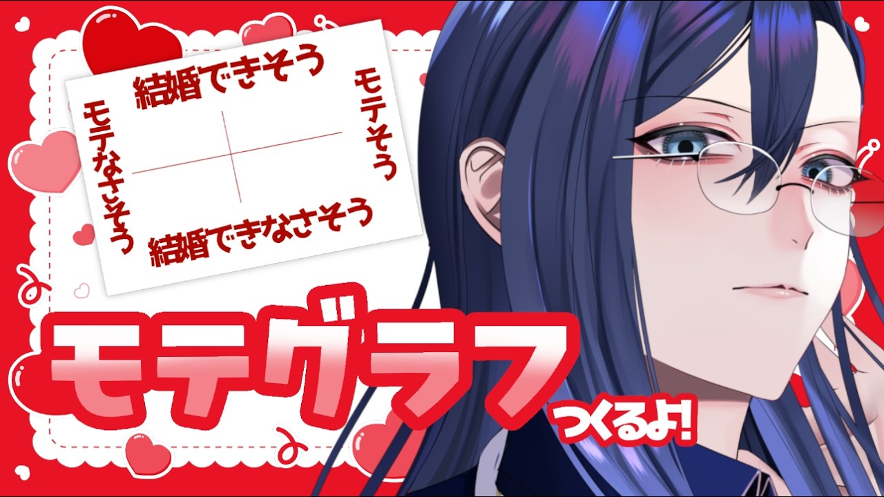鷲宮の偏見　モテグラフ